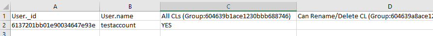 User-Group matrix example